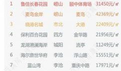 青岛房价爆料信息最新,揭秘涨跌背后的真相与趋势